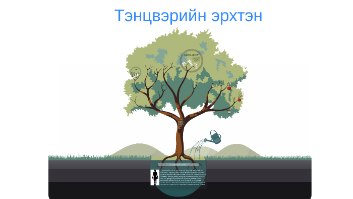 Тэнцвэрийн эрхтэн by Хулан Чойжийжанцан on Prezi