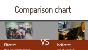Effective Teacher Vs. Ineffective Teacher by Kamryn Jones on Prezi Design