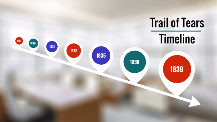 Trail Of Tears Timeline By Marissa Geter Trail Of Tears Timeline By Marissa Geter