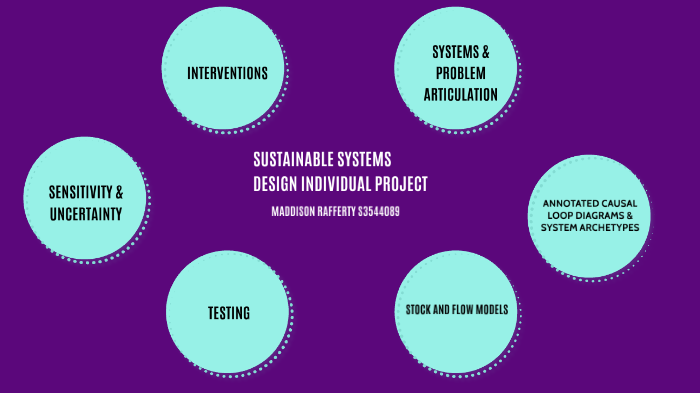 Maddison Rafferty Sustainable Systems Design Individual Project by Maddison Rafferty on Prezi
