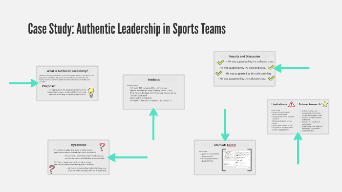 case study of one national sports league