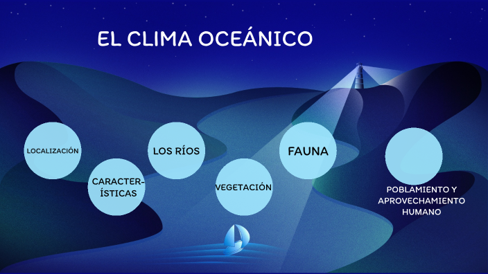 EL CLIMA OCEANICO by Zoe Hernández on Prezi