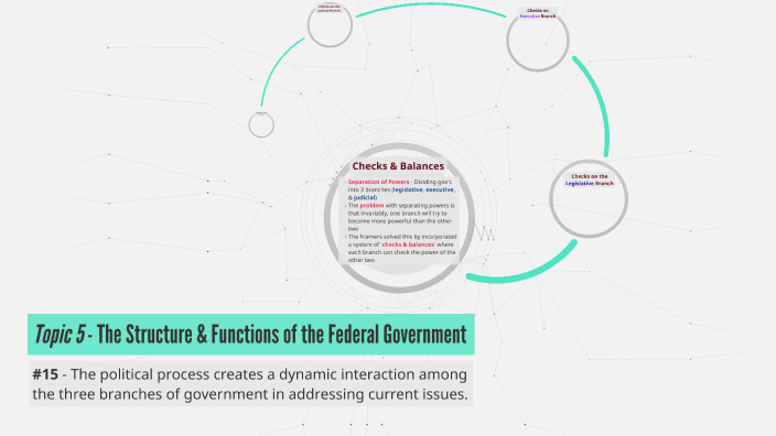 (2021) Topic 5 (#15 - Checks/Balances) by on Prezi