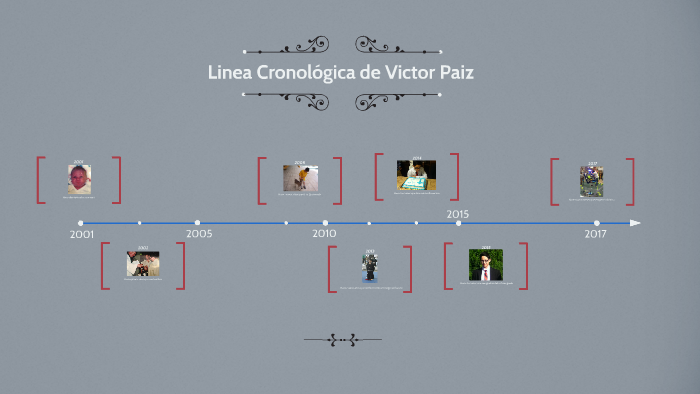 Victor Paiz's Time Line by Victor Paiz