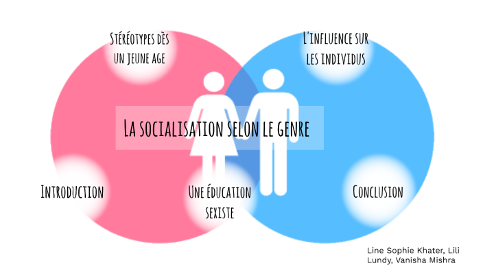 Socialisation Selon Le Genre By Vanisha Mishra On Prezi