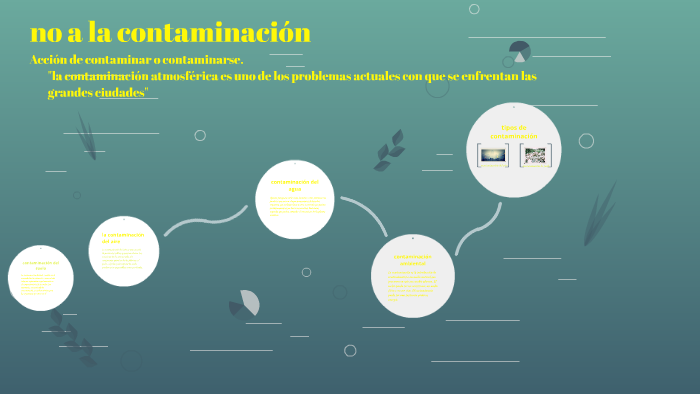 contaminación del aire by sexto grado on Prezi