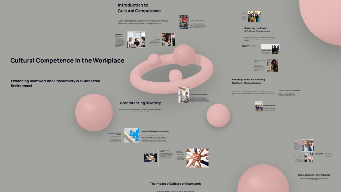 Cultural Competence in the Workplace by yasmine kherraz on Prezi