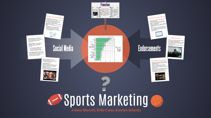 Sports Marketing by katelyn schmitz on Prezi