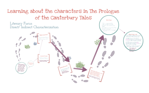 Characterization In The Canterbury Tales By Roberta Fotter