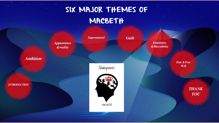 theme statements of macbeth
