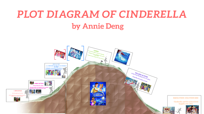 plot-diagram-of-cinderella-chinese-cinderella-plot-graph-adeline-yen