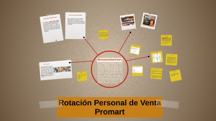 Rotación Personal De Venta Promart By On Prezi 