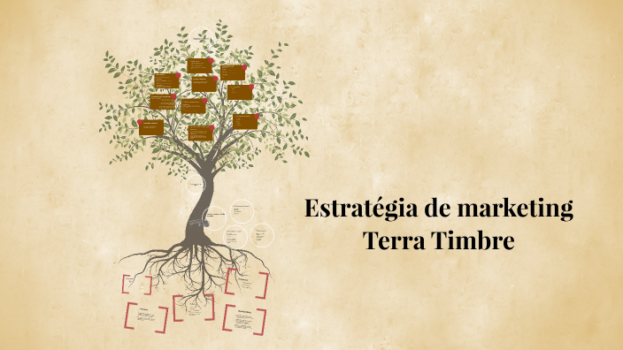 Estratégia de marketing Terra Timbre by Kiara Souza on Prezi