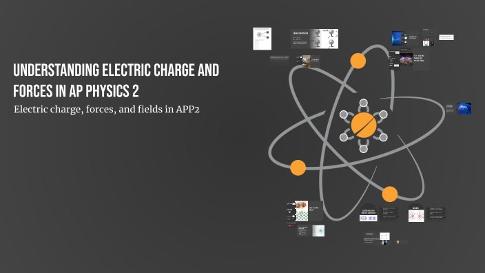 Understanding Electric Charge and Forces in AP Physics 2 by Brian Kang ...