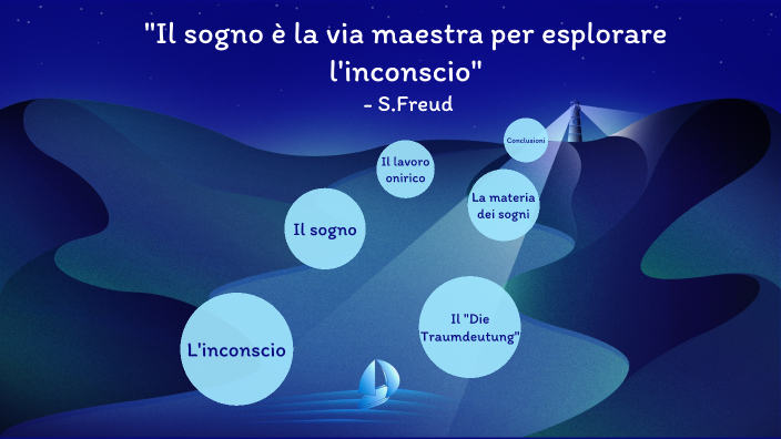 il sogno by Federica Milletti on Prezi