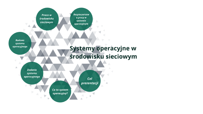 SYSTEMY OPERACYJNE W ŚRODOWISKU SIECIOWYM by Oliwia Lisnikowska on Prezi