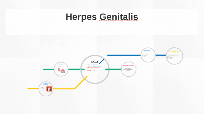 fmail genitle herpes