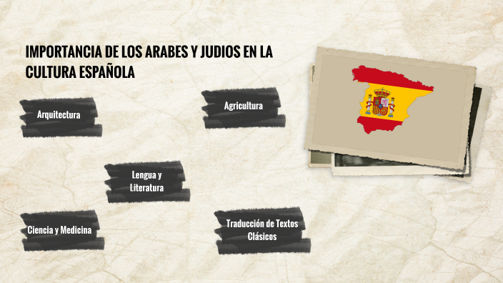 DIAPOSITIVAS by Juan Andres Restrepo Giglioli on Prezi