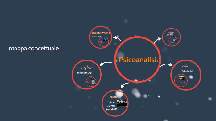 Mappa Concettuale By Sabrina Garavaglia On Prezi Next