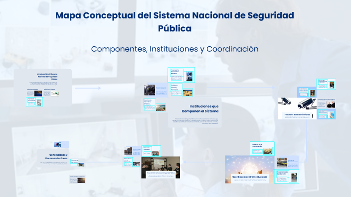 Mapa Conceptual del Sistema Nacional de Seguridad Pública by Rodrigo ...
