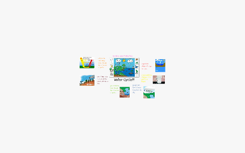 water Cycle by ashley dewitt on Prezi