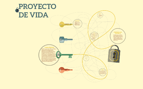 Proyecto De Vida by Laura Herrera on Prezi