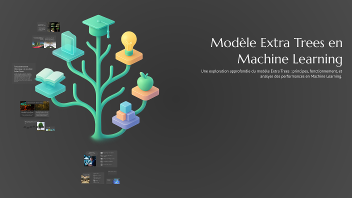 Modèle Extra Trees en Machine Learning by Fatim ezzahra Benjelloul on Prezi