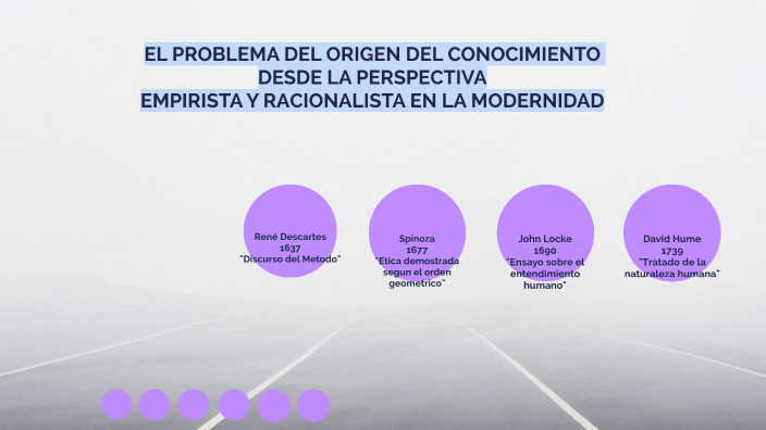 Racionalismo Y Empirismo By Camila Alderete Garrido On Prezi