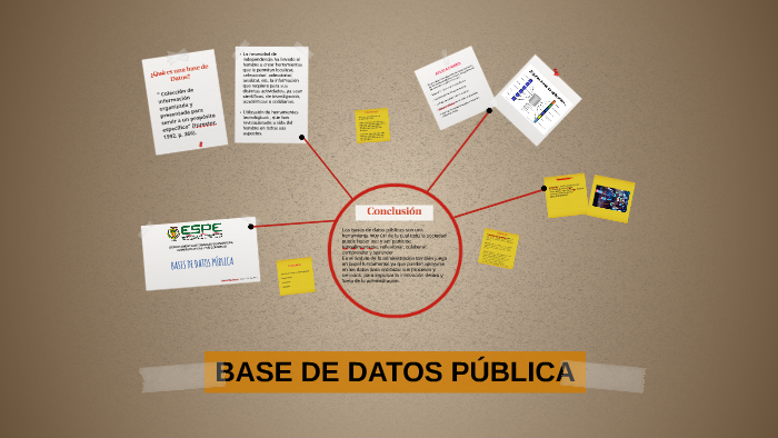 BASE DE DATOS PÚBLICA by Susana Maldonado on Prezi