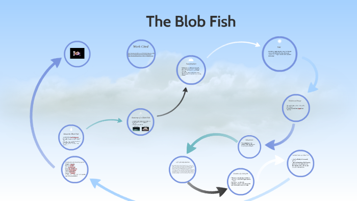 The Blobfish by tanner brodsky on Prezi