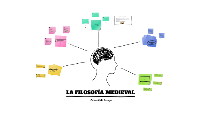 LA FILOSOFÍA MEDIEVAL by Zaira Malo Celaya on Prezi