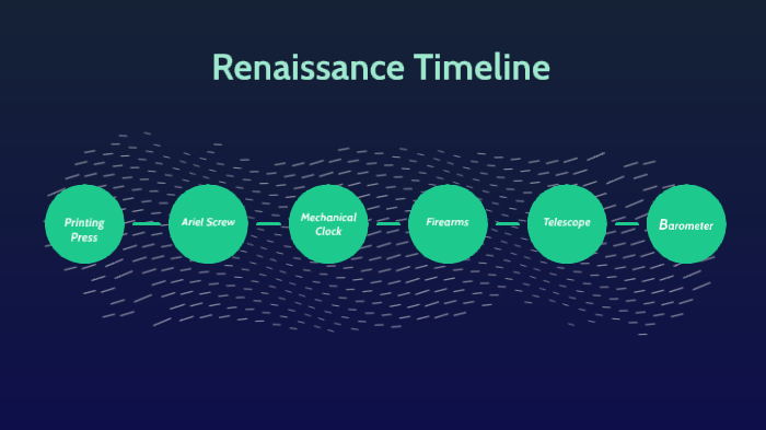 Renaissance Timeline by Maggie McWilliams on Prezi