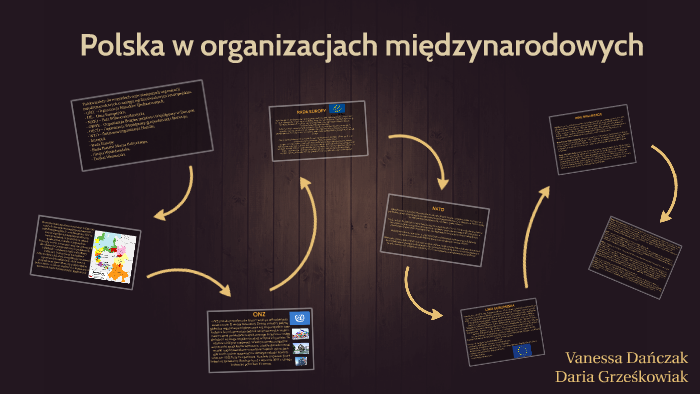 Polska W Organizacjach Międzynarodowych By Daria Grześkowiak On Prezi 4523