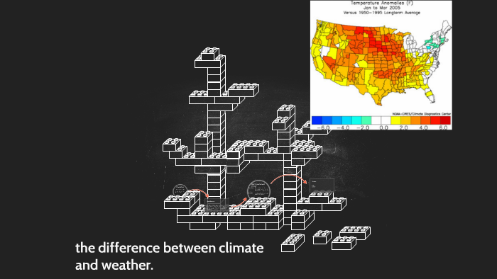 the difference between climate and weather. by Stacey Phillips on Prezi
