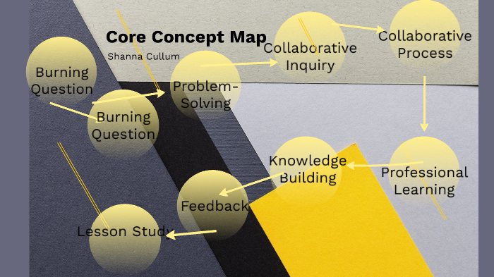 Core Concepts Map by Shanna Cullum on Prezi