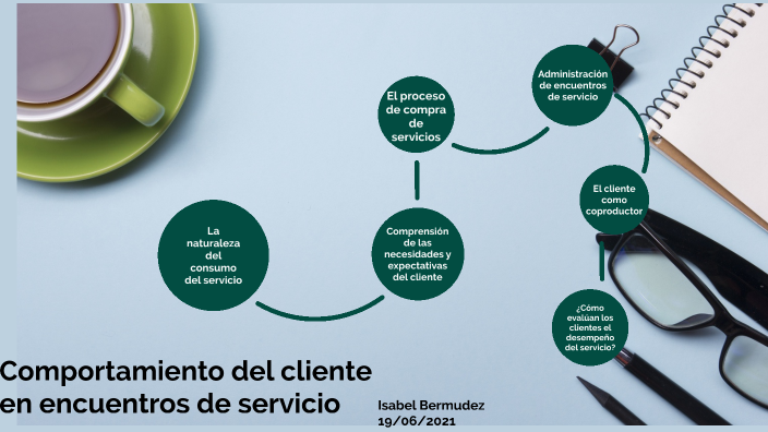 Comportamiento del cliente en encuentros de servicio by Isabel Bermudez ...