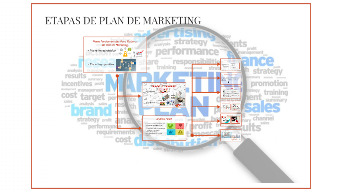 ETAPAS DE PLAN DE MARKETING by Dayanita Mendez on Prezi