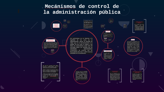 Mecánismos de control de la administración pública by Mely Arenivar on