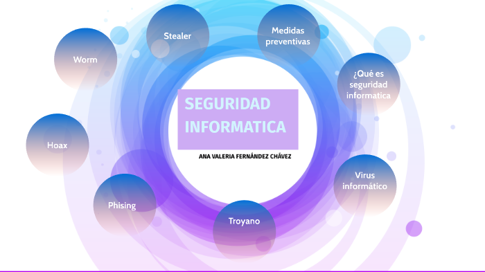 seguridad informatica by Ana Valeria Fernández on Prezi