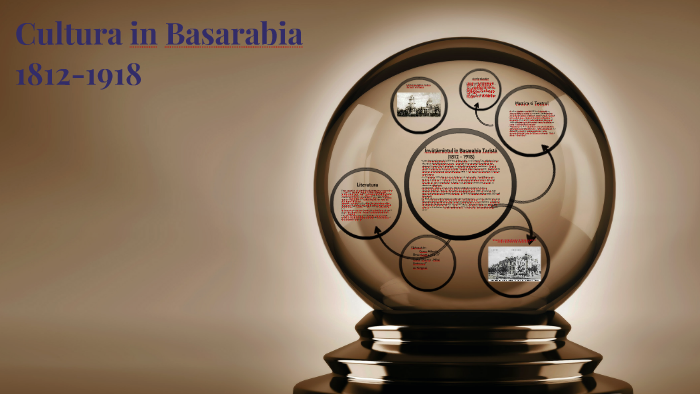 Cultura in Basarabia 1812-1918 by Mihaela Goraş on Prezi