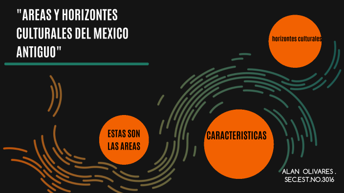 Areas Y Horizontes Culturales Del Mexico Antiguo By Alan Olivares Contreras On Prezi 7207