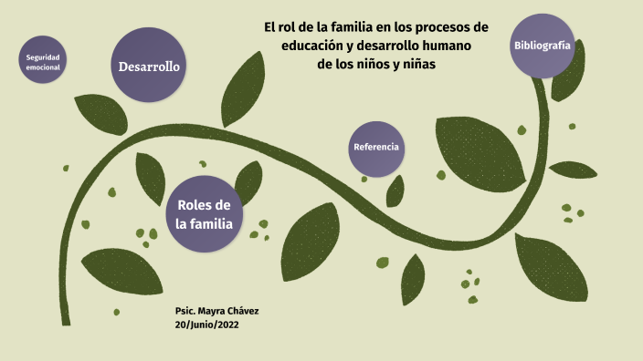 El rol de la familia en los procesos de educación y desarrollo humano ...