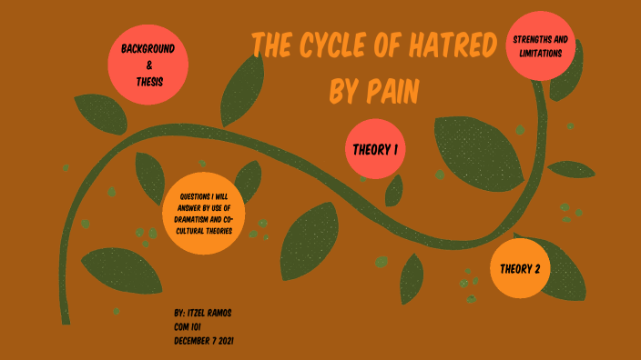 The Cycle of Hatred by Pain from the anime Naruto. by Itzel Ramos on Prezi