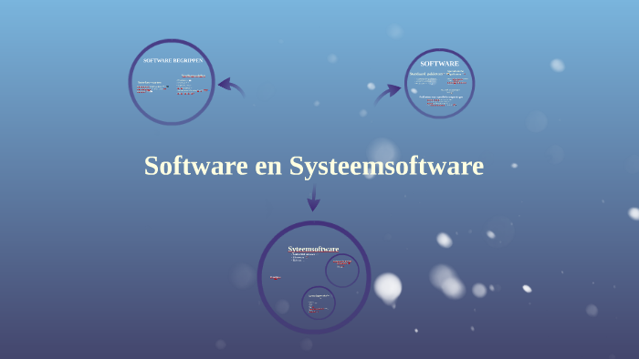 Systeemsoftware Software en Systeemsoftware by Duco Scholten on Prezi