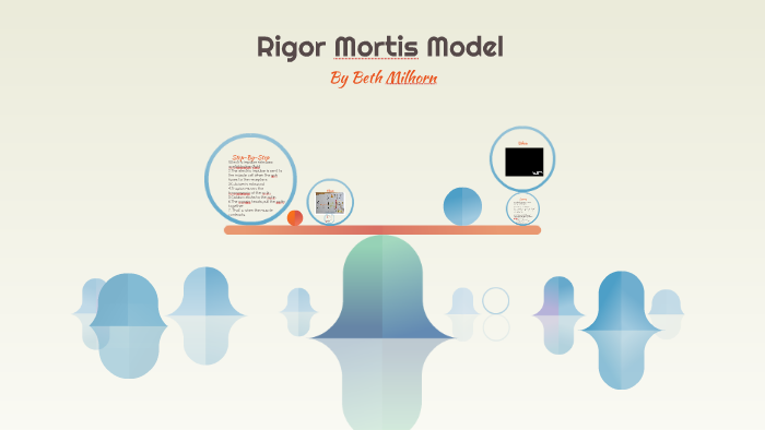 Rigor Mortis Model By Beth