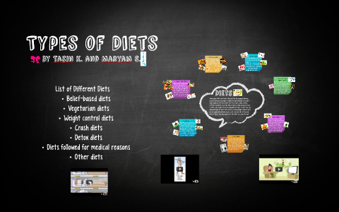 Types Of Diets By Tasin Karim