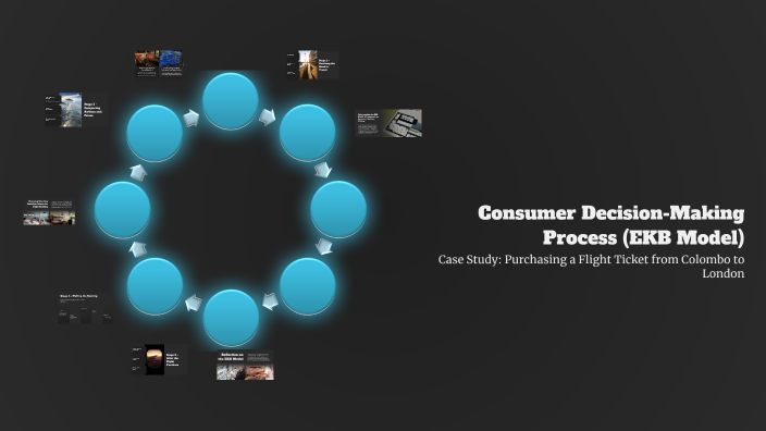 Consumer Decision-Making Process (EKB Model) by Charlton viyon on Prezi