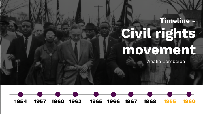 Civil rights movement by ANALÍA LOMBEIDA SÁNCHEZ on Prezi