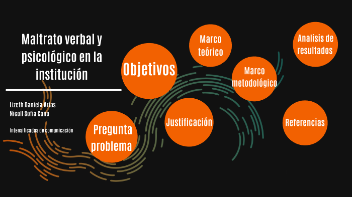 maltrato verbal y psicológico en la institución by nicoll cano on Prezi