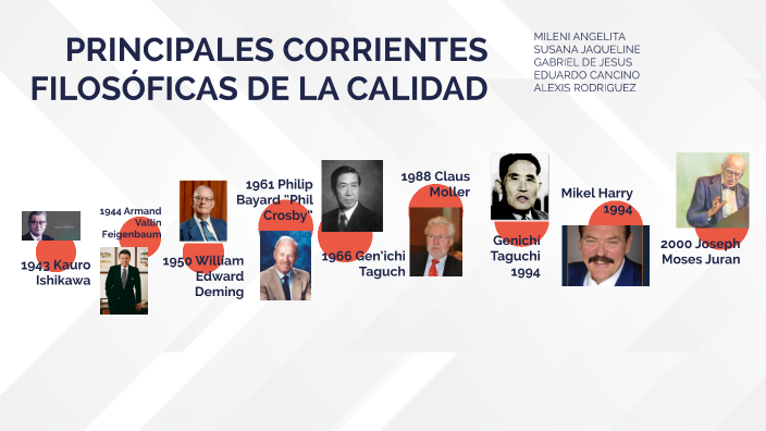 PRINCIPALES CORRIENTES FILOSÓFICAS DE LA CALIDAD by Jaqueline Espinosa